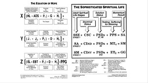 The Equation of Hope and The Sophisticated Spiritual Life.png